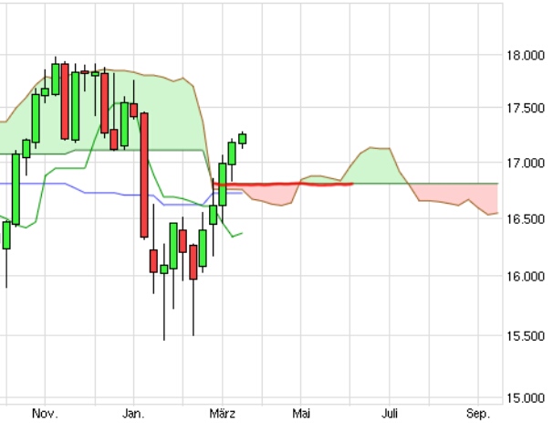 Gold und weitere interessante Anlagemöglichkeiten. 901212