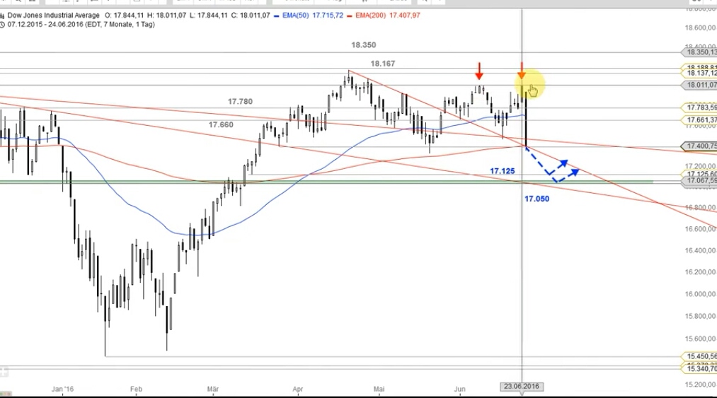 Gold und weitere interessante Anlagemöglichkeiten. 923308