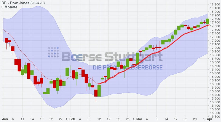Gold und weitere interessante Anlagemöglichkeiten. 904765