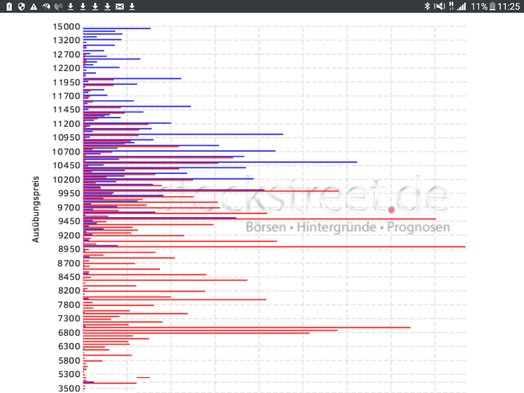 Gold und weitere interessante Anlagemöglichkeiten. 916830