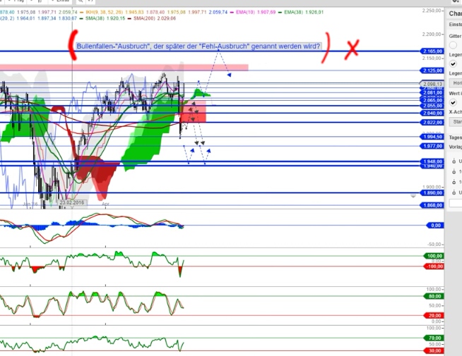 Gold und weitere interessante Anlagemöglichkeiten. 927027