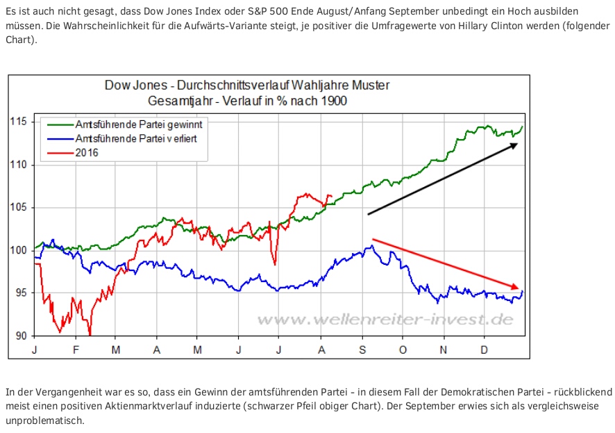 Gold und weitere interessante Anlagemöglichkeiten. 933307