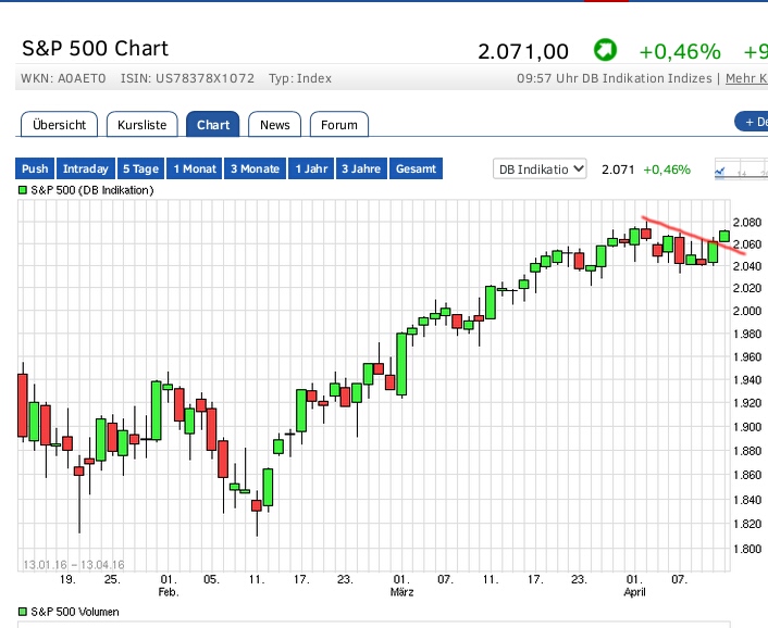 Gold und weitere interessante Anlagemöglichkeiten. 907248