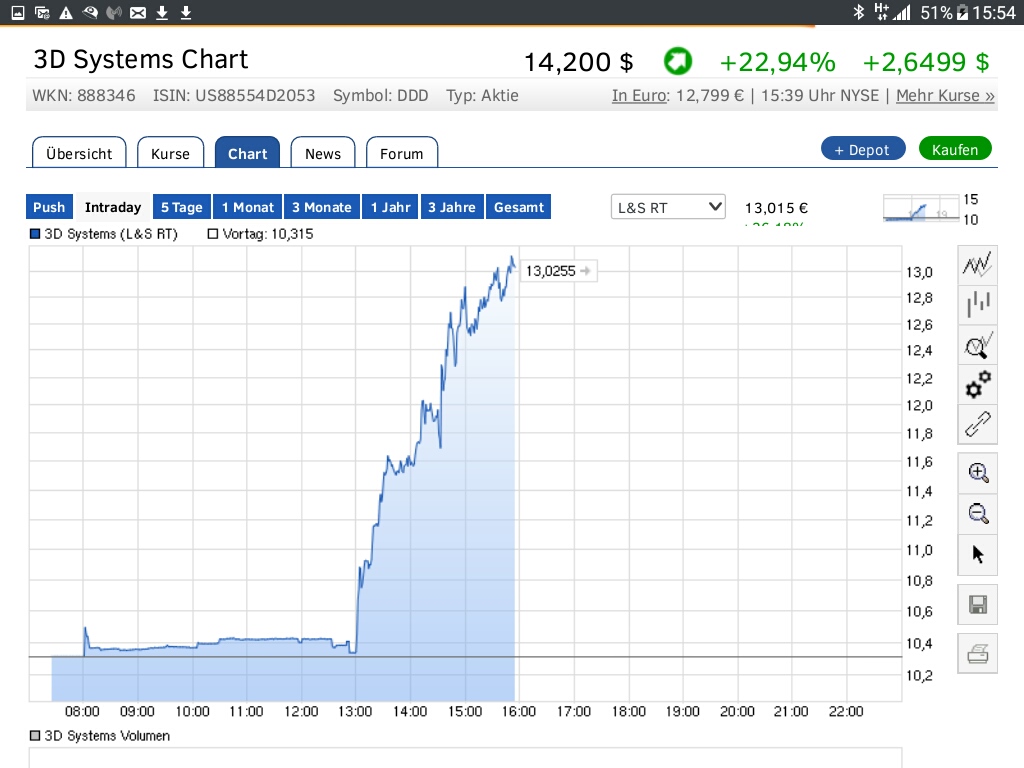 Gold und weitere interessante Anlagemöglichkeiten. 900695