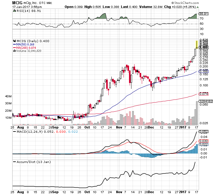 mCig, Inc. CEO Provides Corporate Update 965011