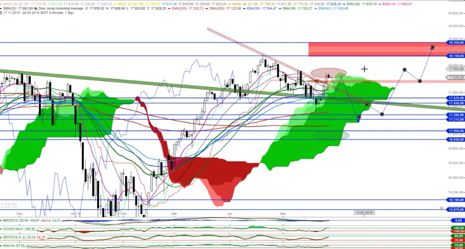 Gold und weitere interessante Anlagemöglichkeiten. 917727