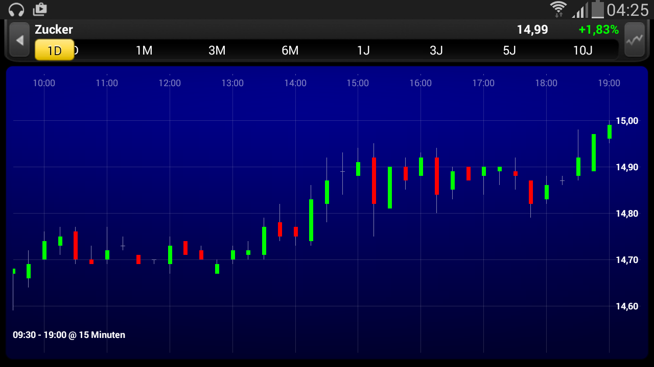 Die Zuckerhausse kommt 871573
