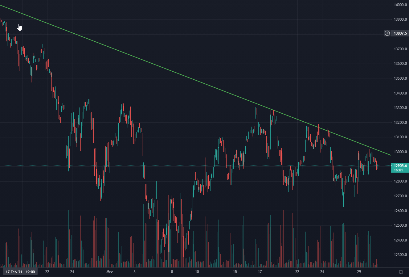 Börse ein Haifischbecken: Trade was du siehst 1243381