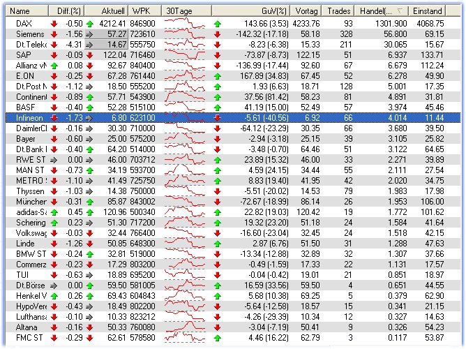 f-h Oni BW sb & Friends-TTT, Mittwoch 27.04.05 7637