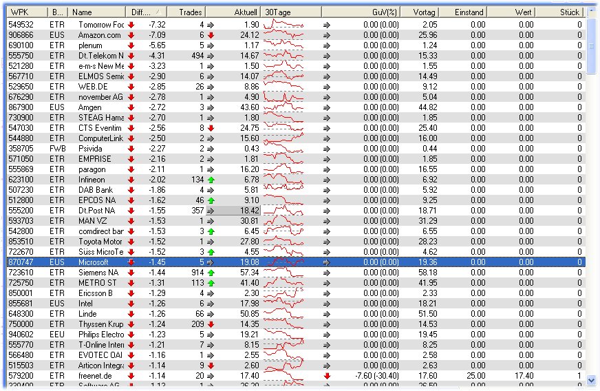 f-h Oni BW sb & Friends-TTT, Mittwoch 27.04.05 7639