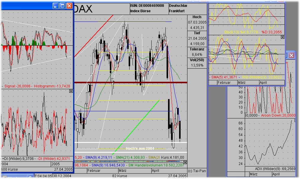 f-h Oni BW sb & Friends-TTT, Mittwoch 27.04.05 7654
