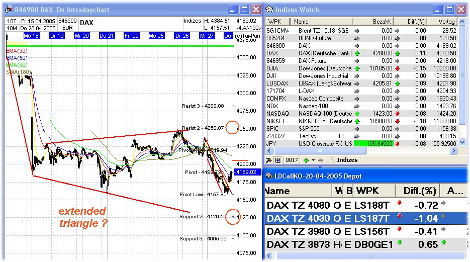 f-h Oni BW sb & Friends-TTT, Donnerstach 28.04.05 7691