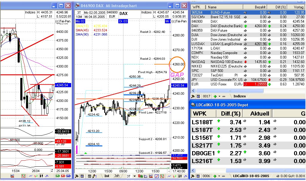 f-h Oni BW sb & Friends-TTT, Mirtwoch 4.5. 7966