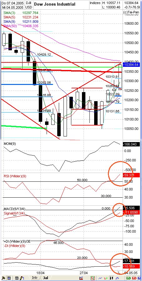 f-h Oni BW sb & Friends-TTT, Don-Tach 5.5. 8034