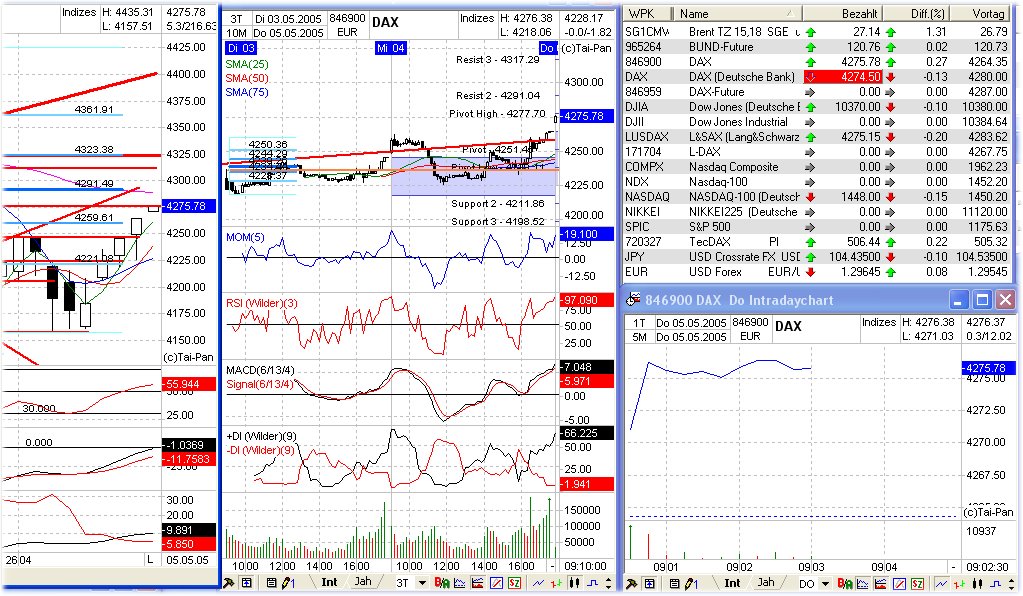 f-h Oni BW sb & Friends-TTT, Don-Tach 5.5. 8035