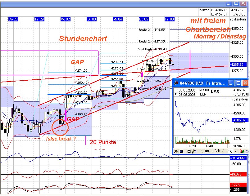 f-h Oni BW sb & Friends-TTT, Freitach 06.05.2005 8076