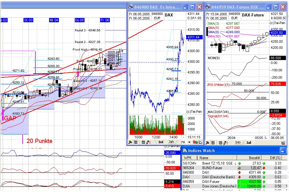 f-h Oni BW sb & Friends-TTT, Freitach 06.05.2005 8091