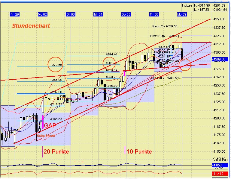 f-h Oni BW sb & Friends-TTT, Montach 09.05.05 8168