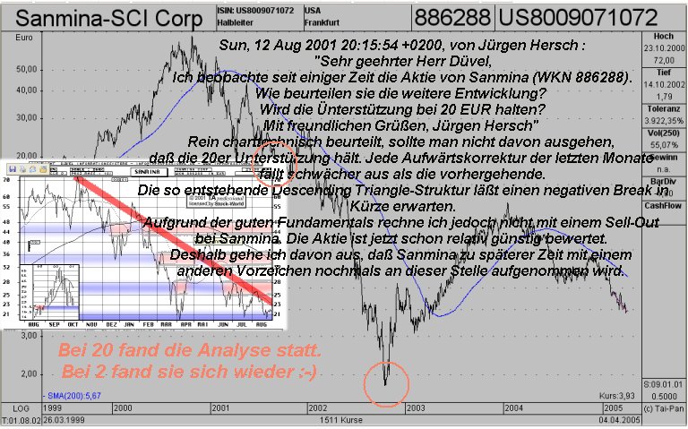 Aufgespießt : Analysten und ihre Ratschläge 8224