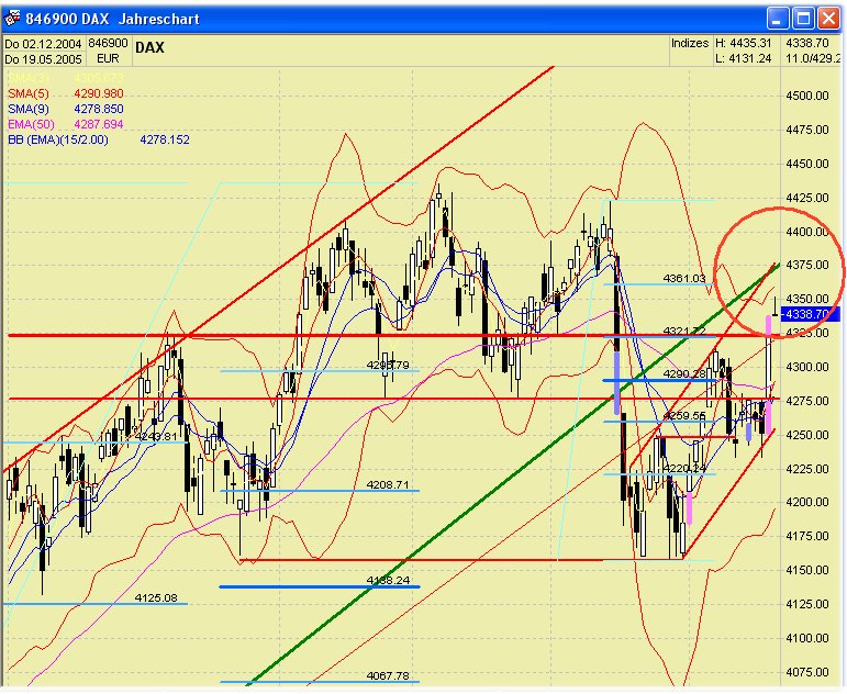 Tradingthread, 19.05.05, ehemals f-h oni & friends 8744