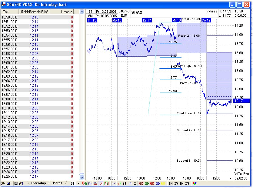 Tradingthread, 19.05.05, ehemals f-h oni & friends 8765