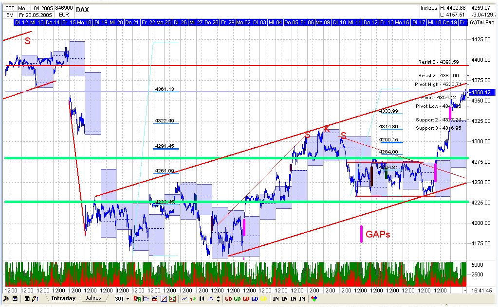 Tradingthread, 20.05.05, ehemals f-h oni & friends 8804