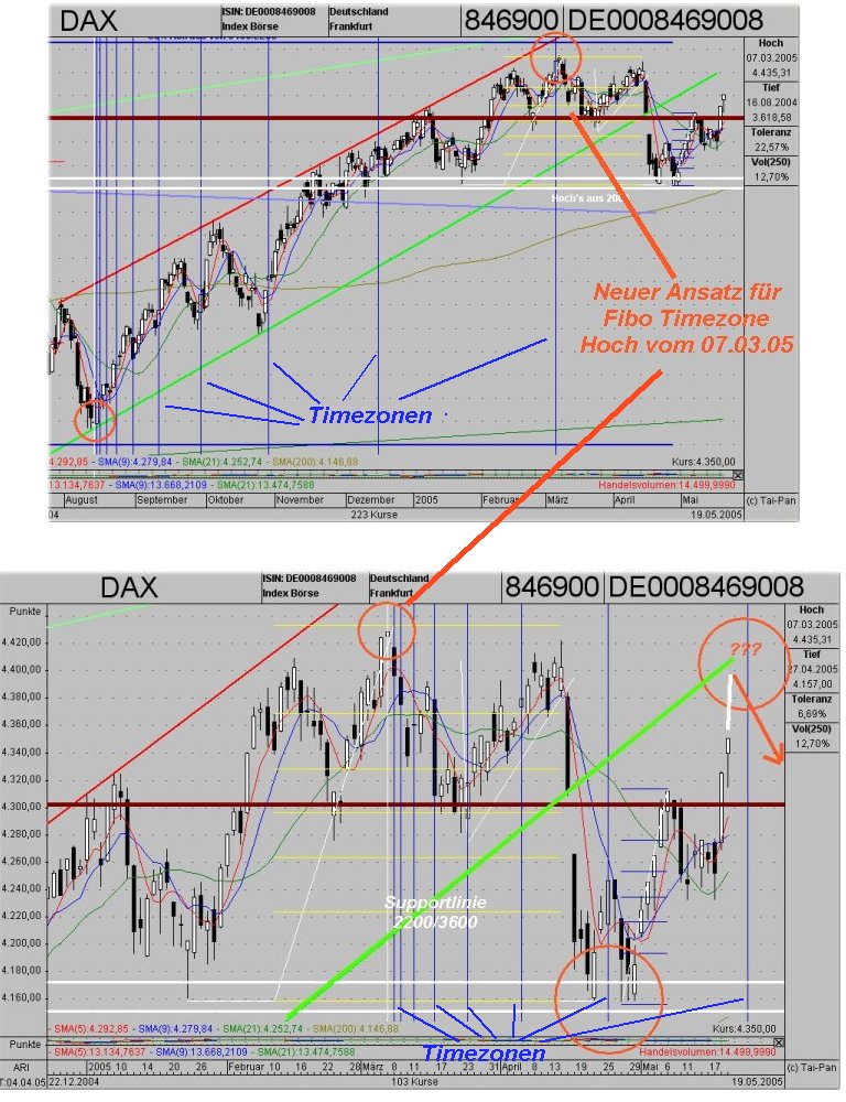 Tradingthread, 19.05.05, ehemals f-h oni & friends 8736