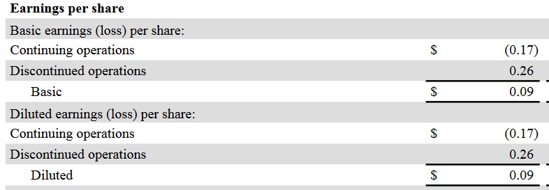 Deutsche Telekom (Moderiert) 1194660