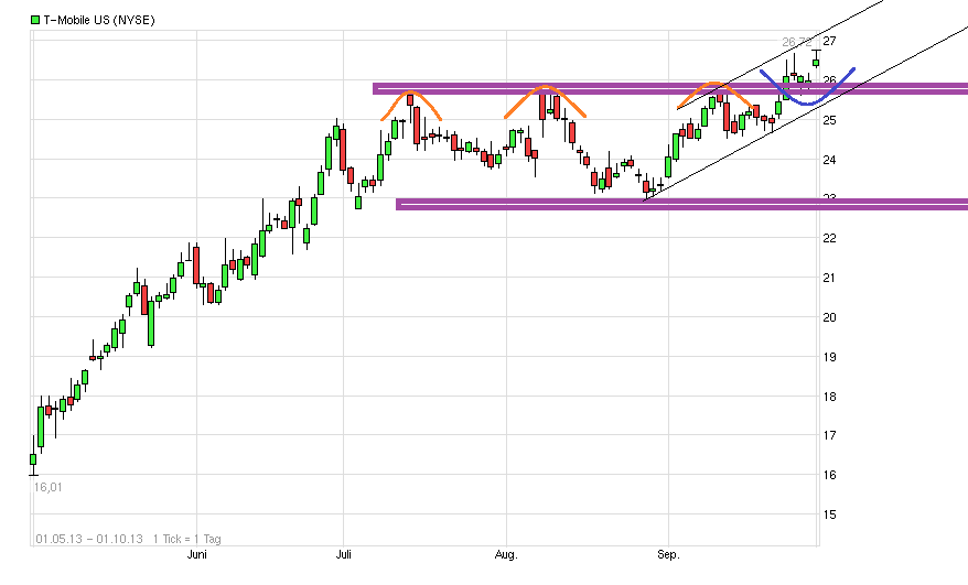 Buy rating! 100 % Chance! 649878