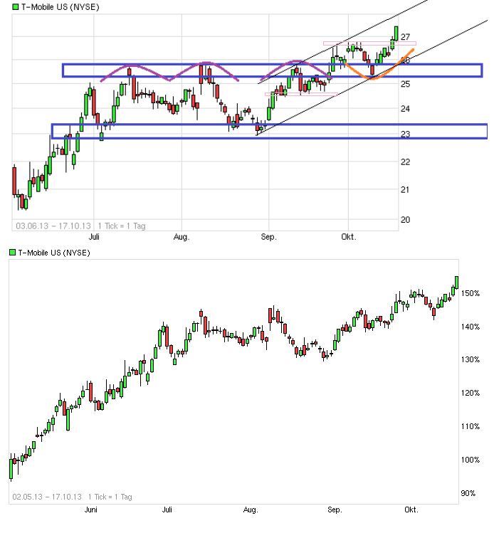 Deutsche Telekom (Moderiert) 655250