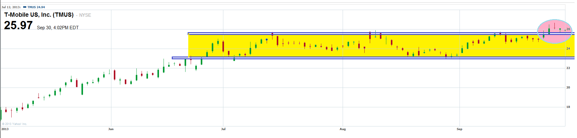 Deutsche Telekom (Moderiert) 649816