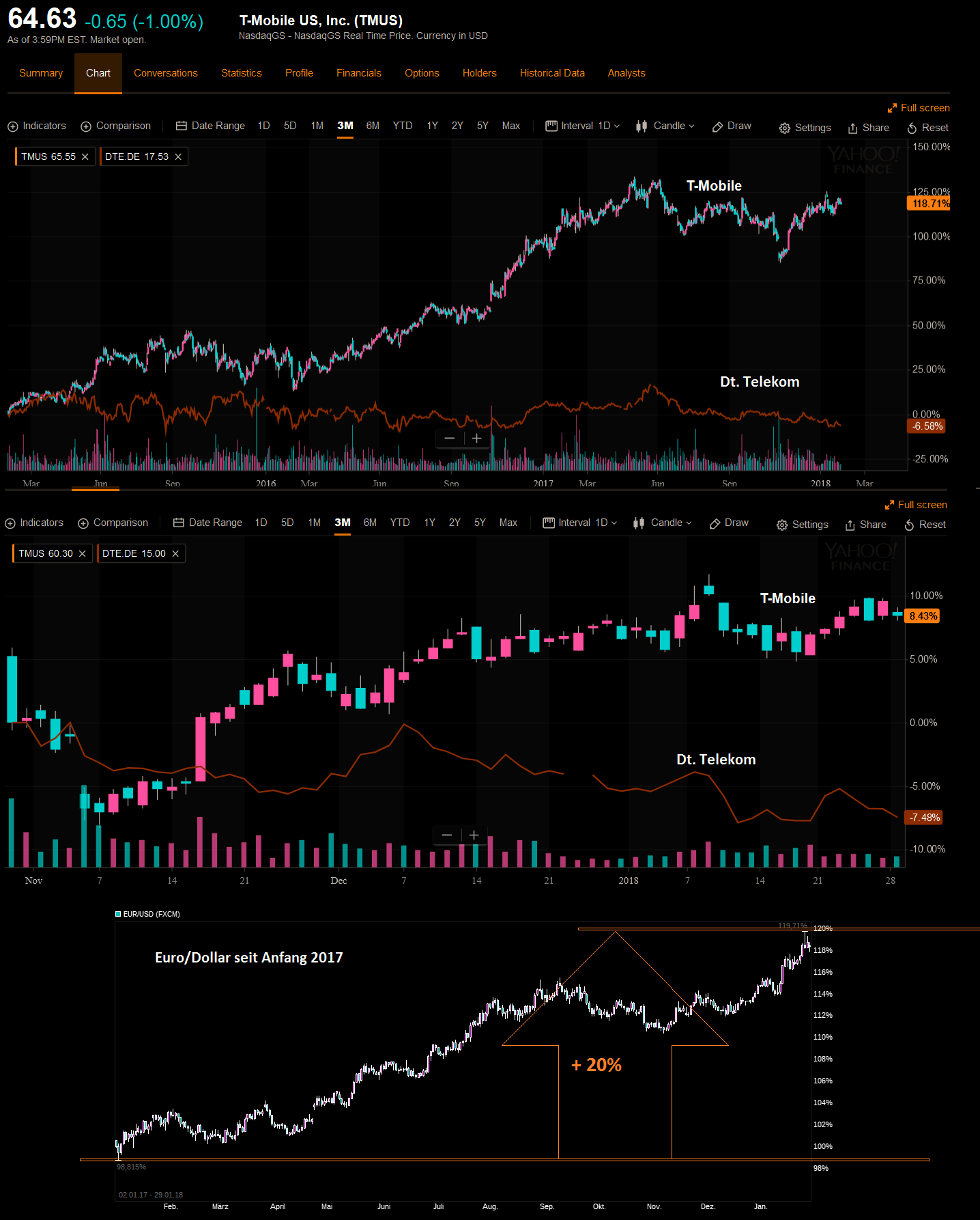 Deutsche Telekom (Moderiert) 1037747