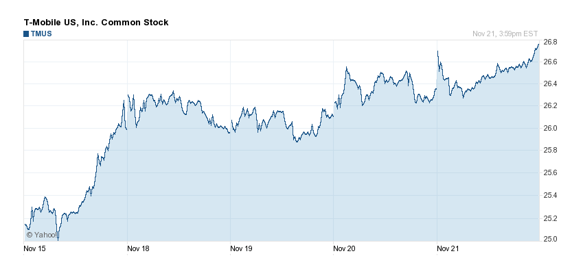 Deutsche Telekom (Moderiert) 666830