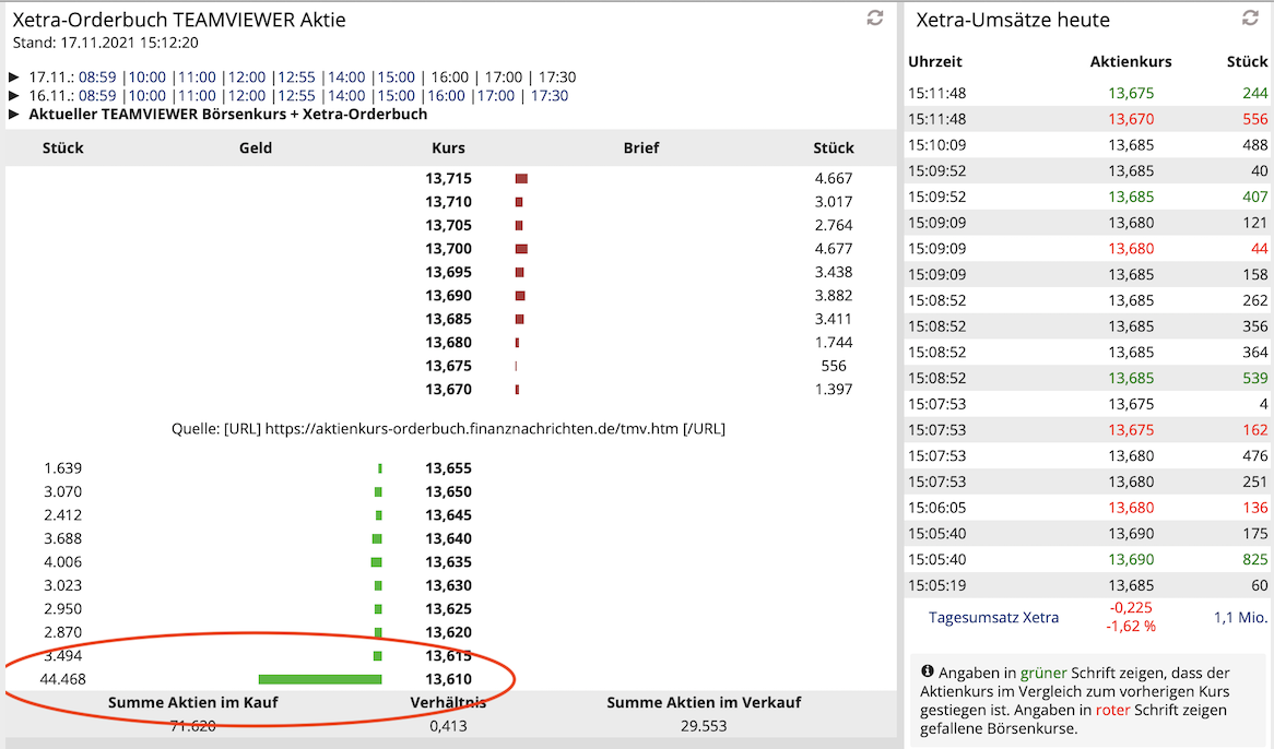 TeamViewer AG - Hype oder echte Kursrakete? 1284381