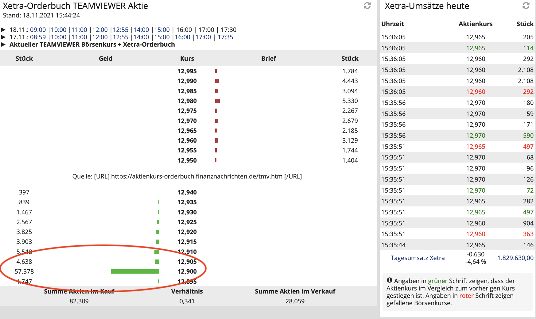 TeamViewer AG - Hype oder echte Kursrakete? 1284587
