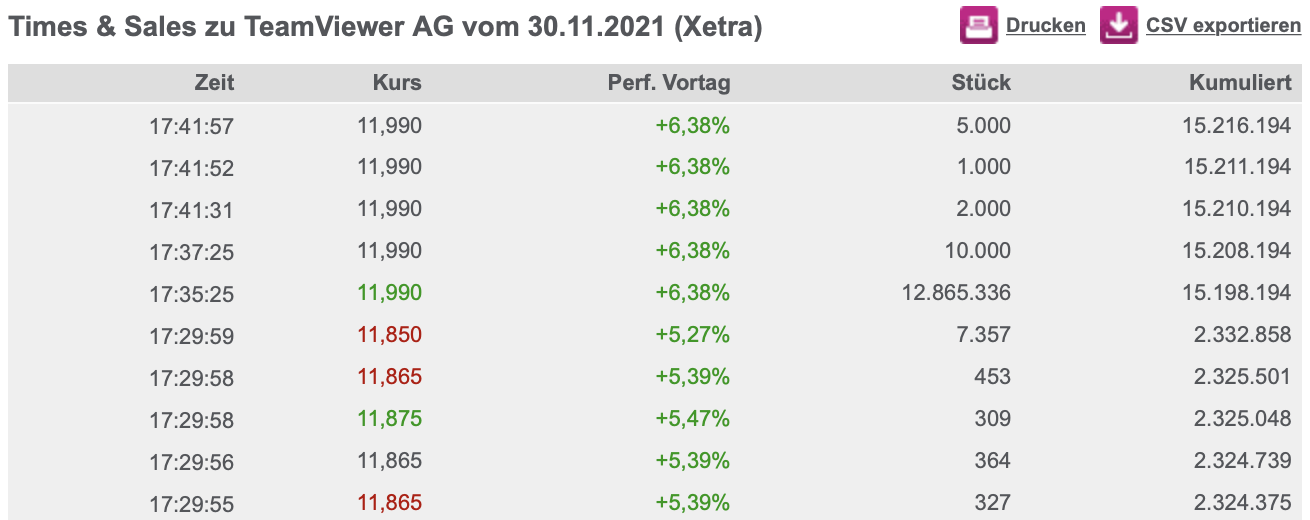 Teamviewer - wieder in der Spur? 1287174