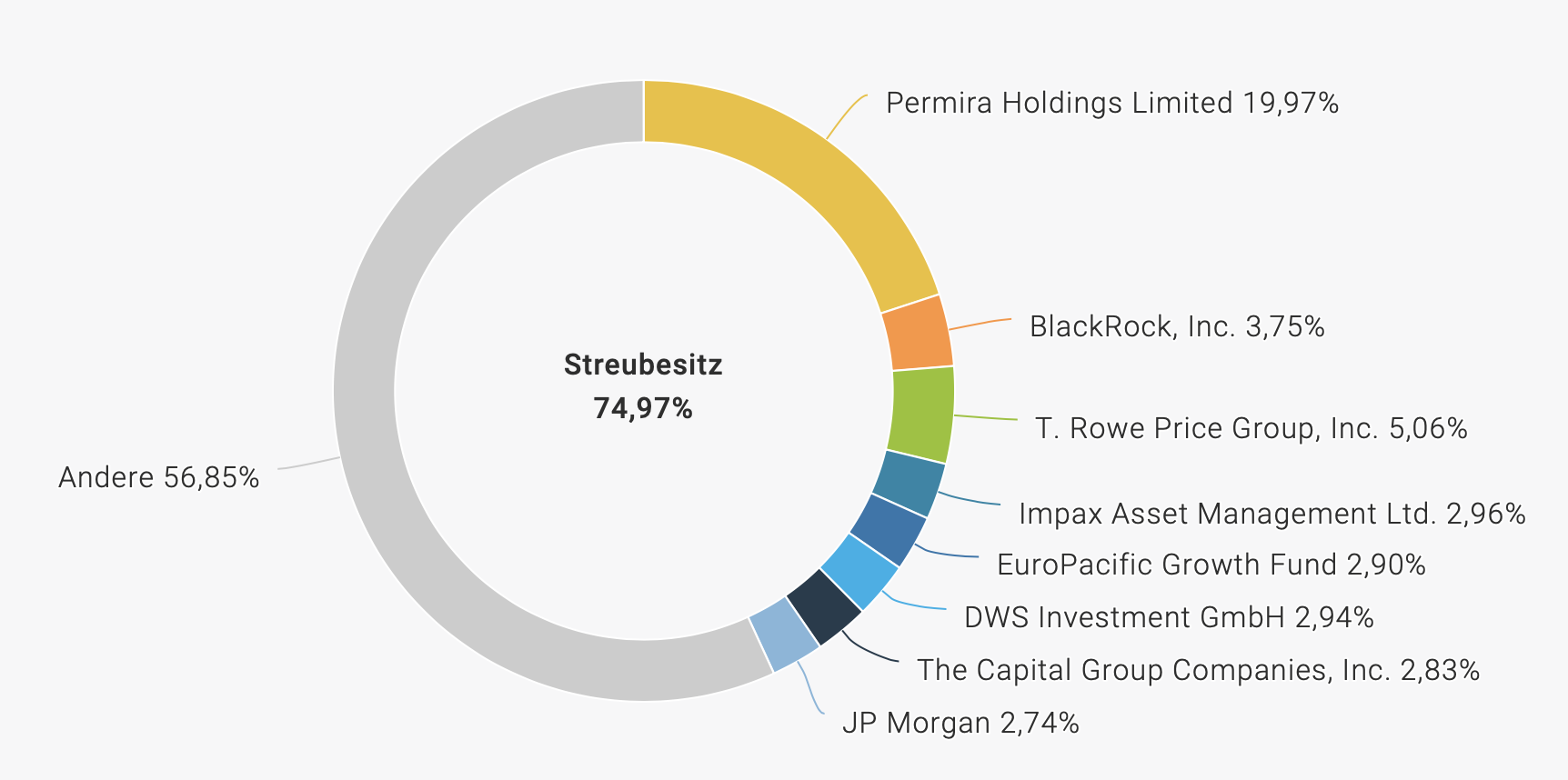 TeamViewer AG - Hype oder echte Kursrakete? 1288549