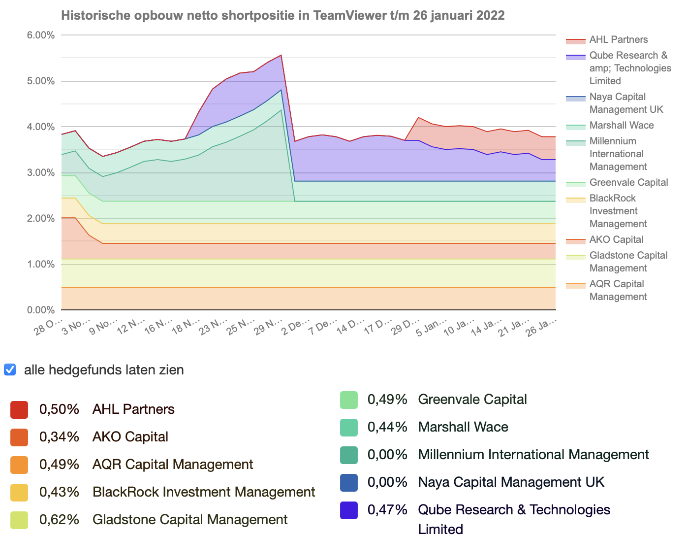 TeamViewer AG - Hype oder echte Kursrakete? 1296077