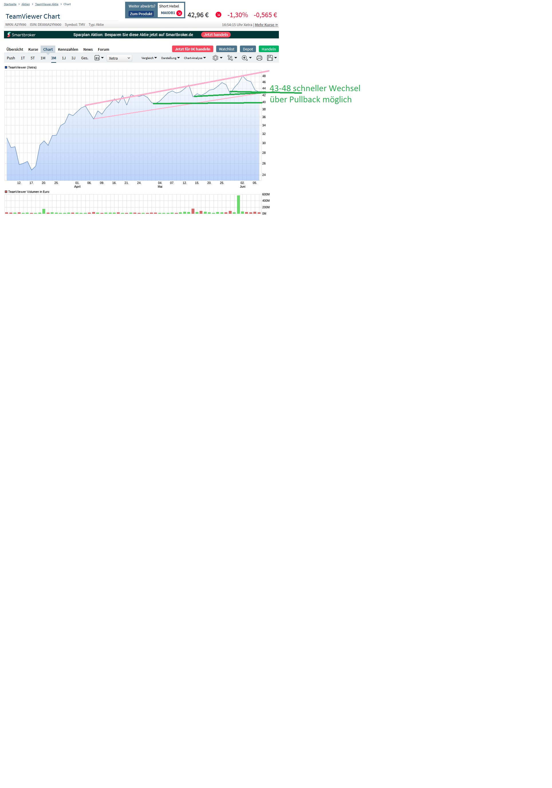 Charts for fun and gun ;) 1183487