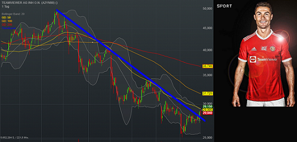 TeamViewer AG - Hype oder echte Kursrakete? 1271253
