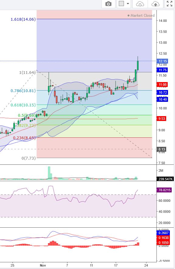 TeamViewer AG - Hype oder echte Kursrakete? 1343354