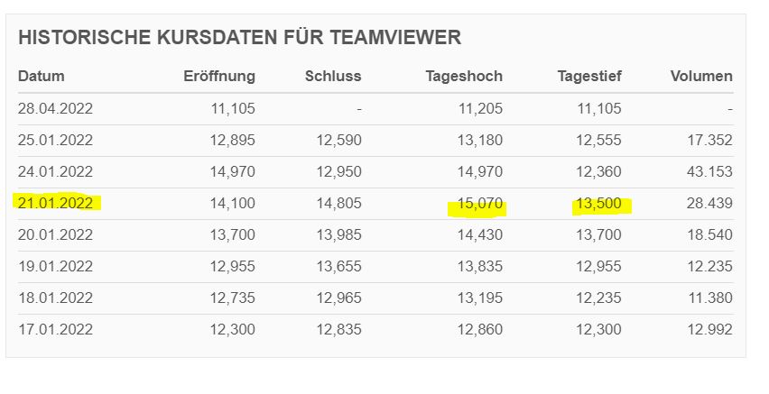 TeamViewer AG - Hype oder echte Kursrakete? 1312012