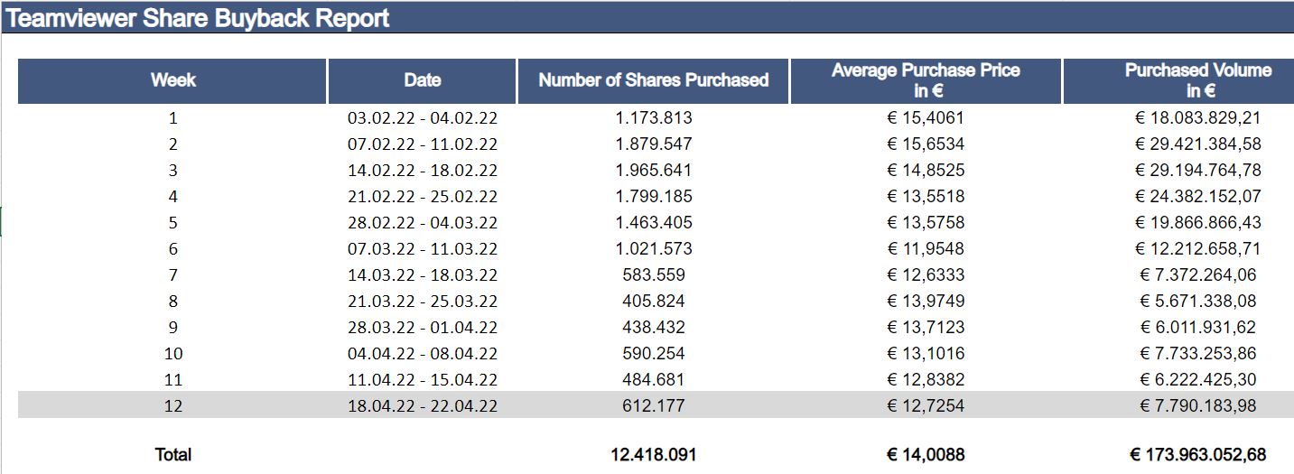 TeamViewer AG - Hype oder echte Kursrakete? 1311674