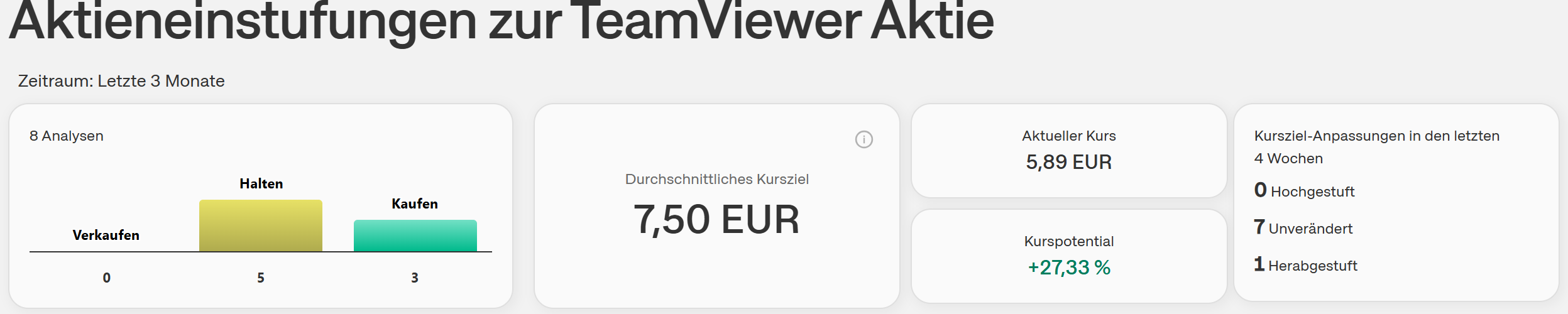 TeamViewer AG - Hype oder echte Kursrakete? 1508299