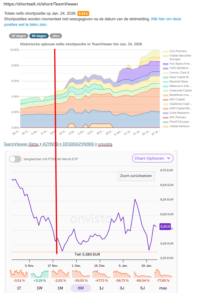 TeamViewer AG - Hype oder echte Kursrakete? 1508395