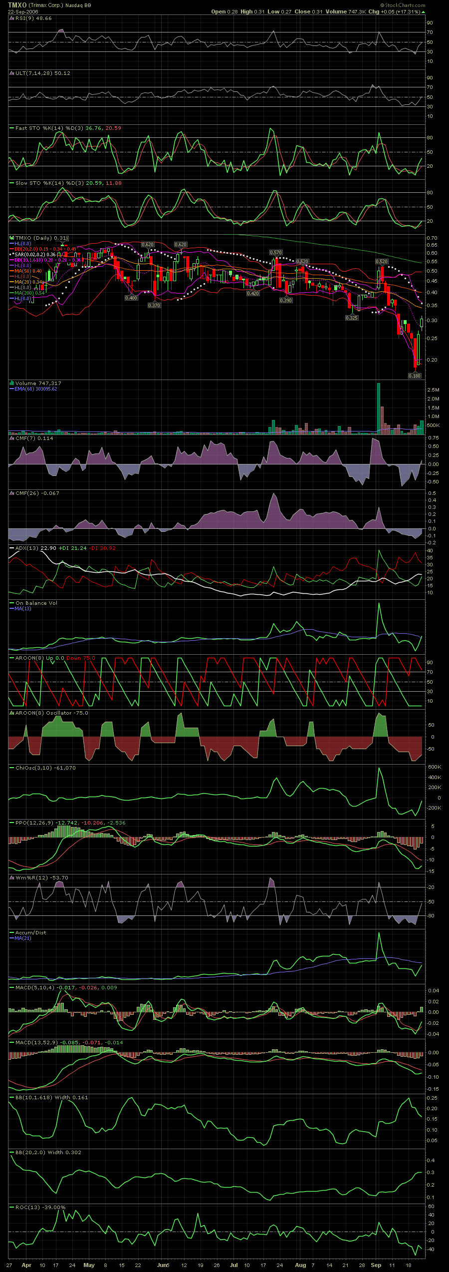 $$ Trimax Corp. vor Multi-$Million-Kontrakt $$ 58470