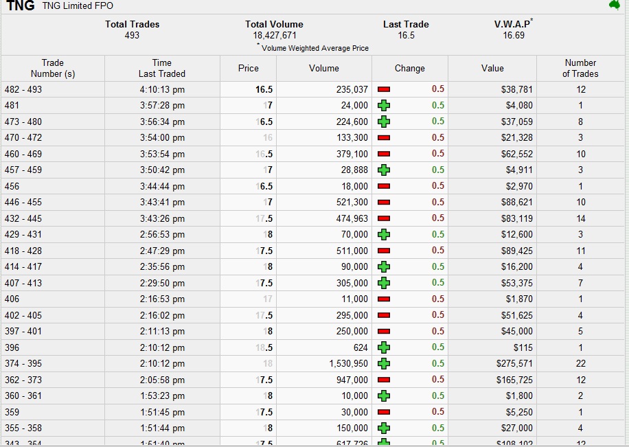 Alles über Tennant 551046