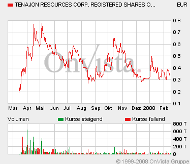 Tenajon Resources - News! 148948
