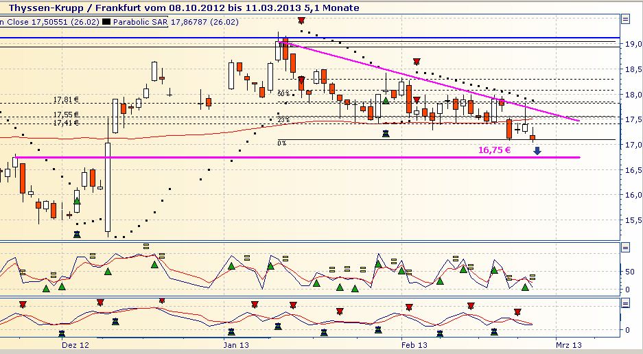 Inside: THYSSEN 582589