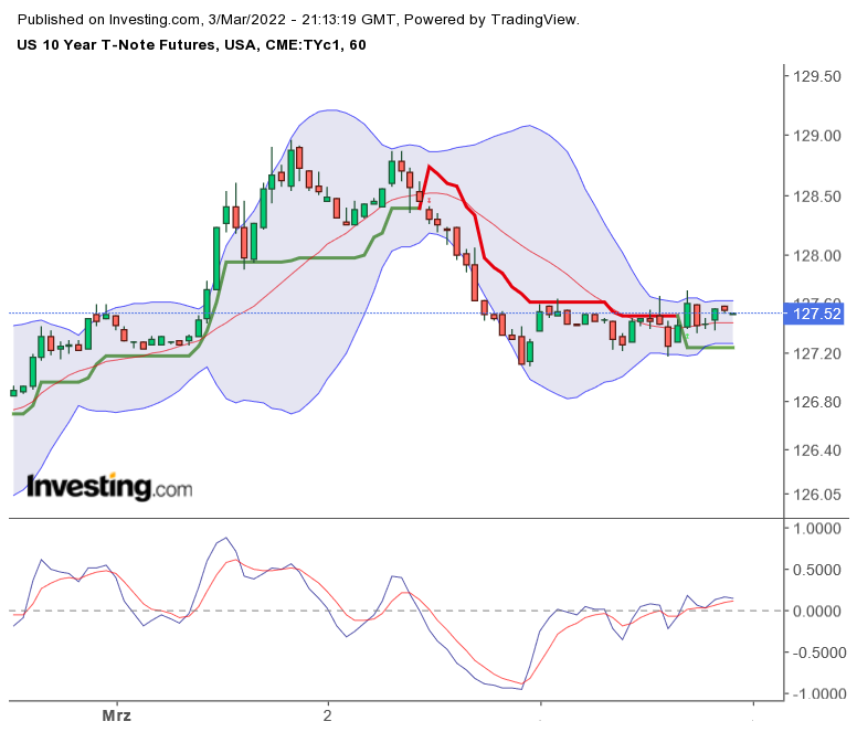 2022 QV-GDAXi-DJ-GOLD-EURUSD-JPY 1302718
